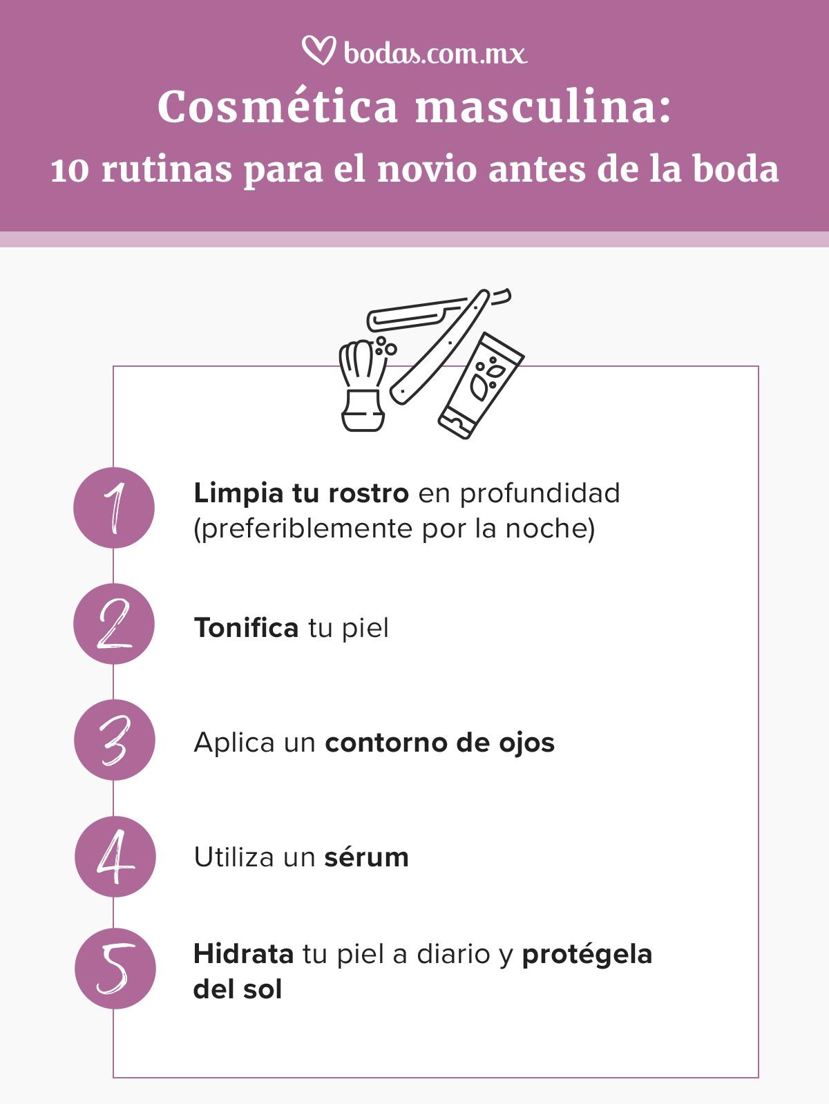 infografía de cosmética masculina