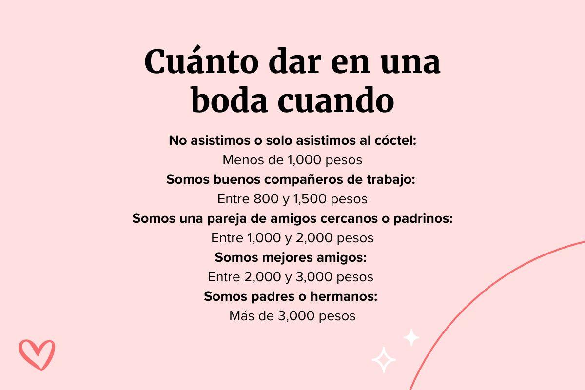 Cuánto dar de dinero en una boda según si son compañeros de trabajo, amigos, hermanos o papás