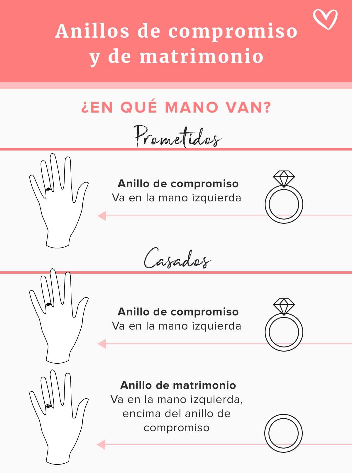3 formas de usar un anillo de compromiso y uno de boda