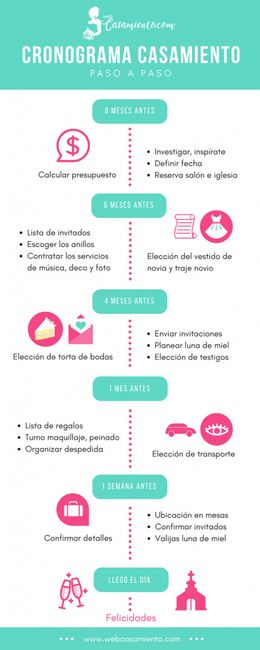 puedes buscar imagenes y la vd es que bodas.com ayuda bastante