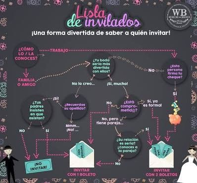 Tips para lista de invitados - 3
