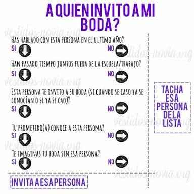 Tips para lista de invitados - 2