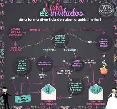 Tips para lista de invitados - 3