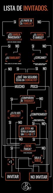 Invitados a la boda, como elegirlos. - 4