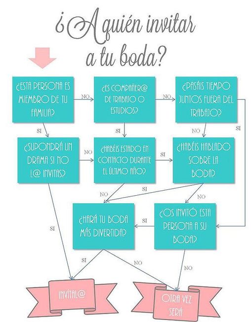 Invitados a la boda, como elegirlos. - 6