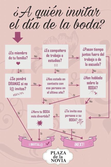 Invitados a la boda, como elegirlos. - 7