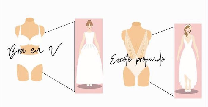 Consejos para usar el bra correcto de acuerdo al escote de tu vestido. - 2