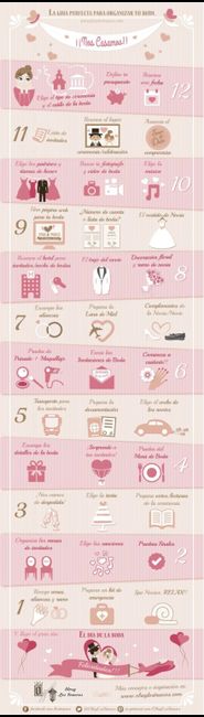 Ayuda, ¿por dónde empiezo a organizar mi boda? 8