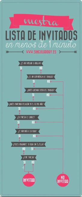 Lista de invitados, como hacerla más fácil. 5