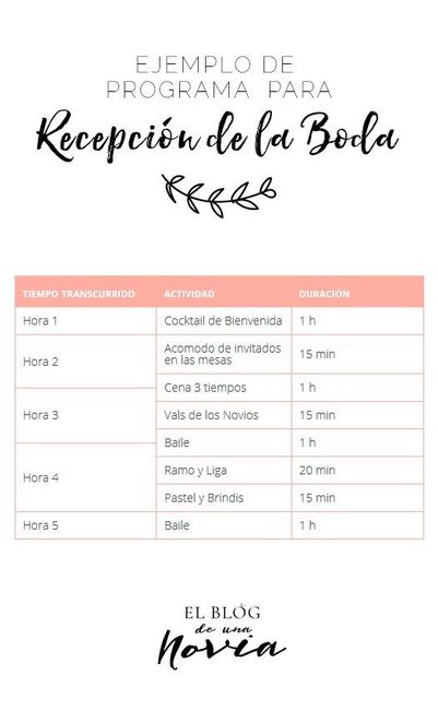 Tiempos de la boda 5