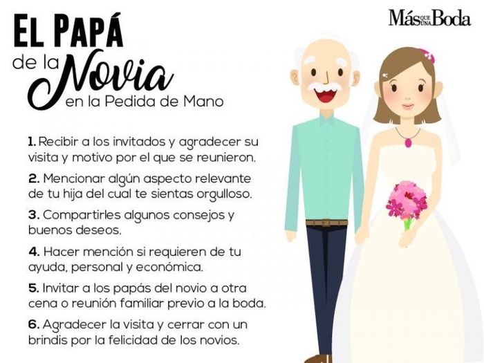 Cosas escenciales para la pedida de mano! 2