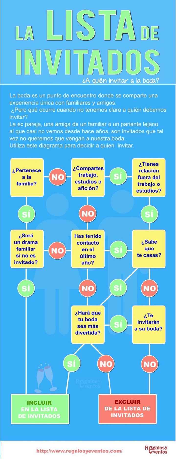 Invitados a la boda, como elegirlos. - 3