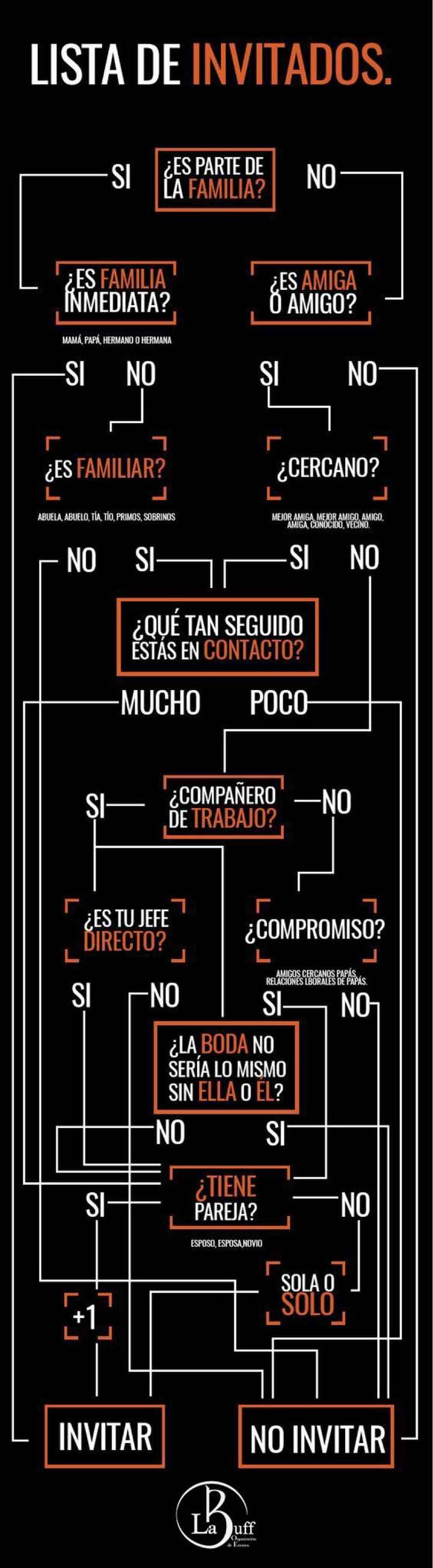 Invitados a la boda, como elegirlos. - 4