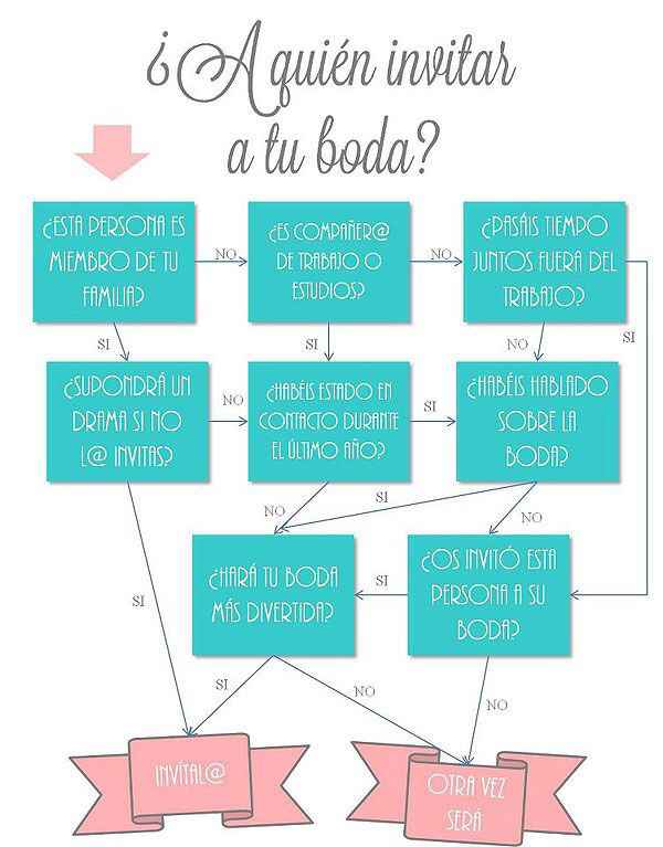 Invitados a la boda, como elegirlos. - 6