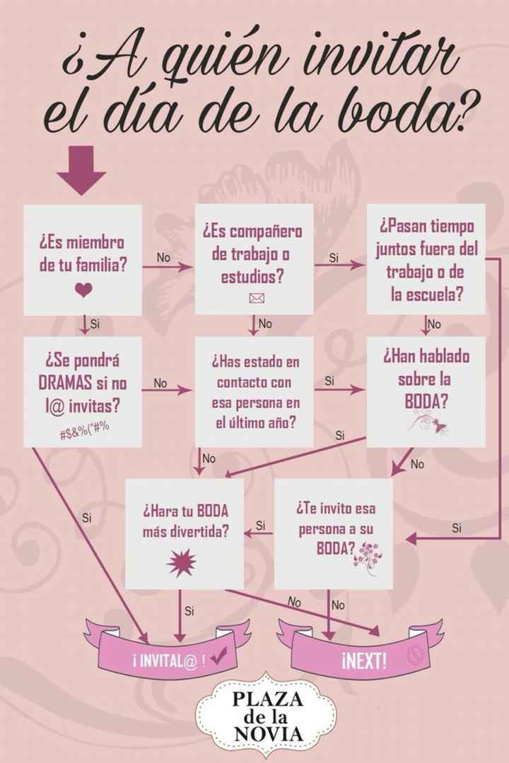 Invitados a la boda, como elegirlos. - 7