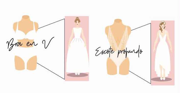 Consejos para usar el bra correcto de acuerdo al escote de tu vestido. - 2
