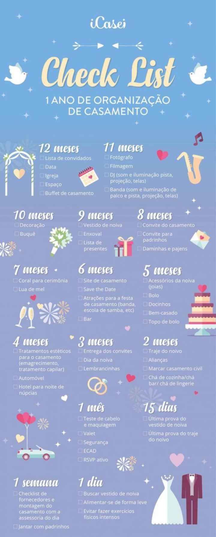 Ayuda (me caso en un año por donde empiezo) 19 sep 2020 - 7