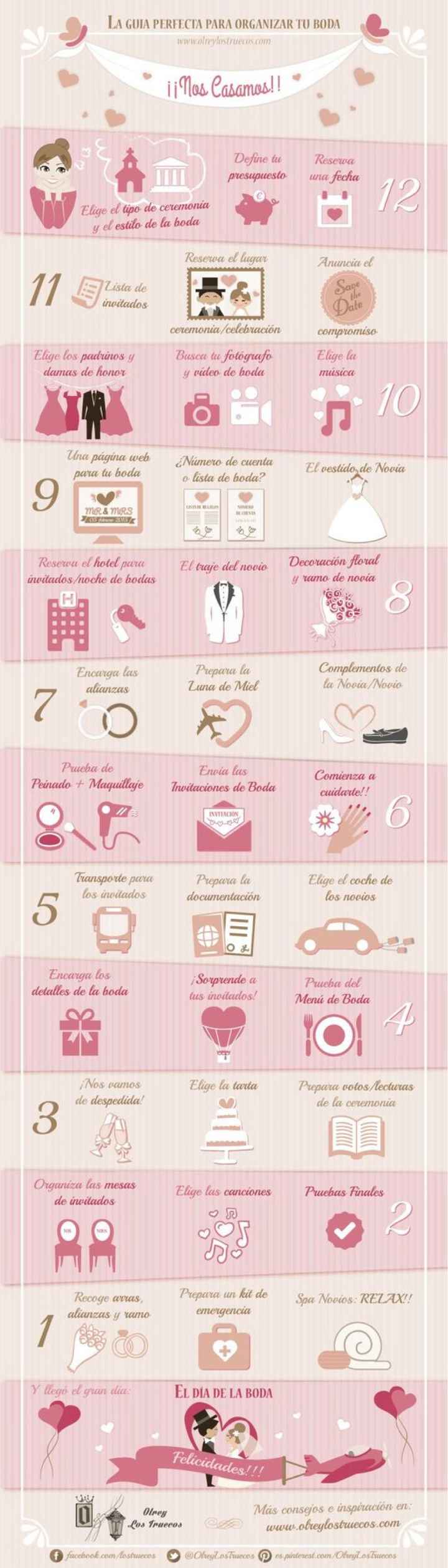 Ayuda (me caso en un año por donde empiezo) 19 sep 2020 - 9