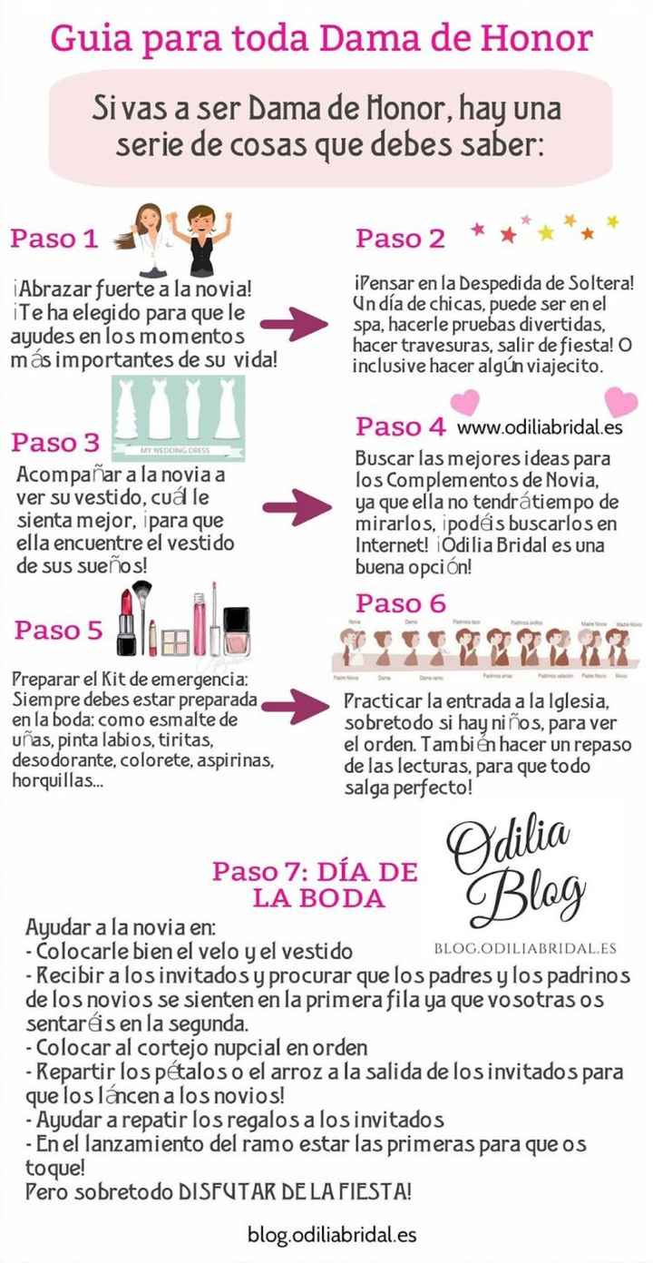 Quiero saber cuantos padrinos debo llevar en mi boda y cuantas damas y que función tiene cada una - 