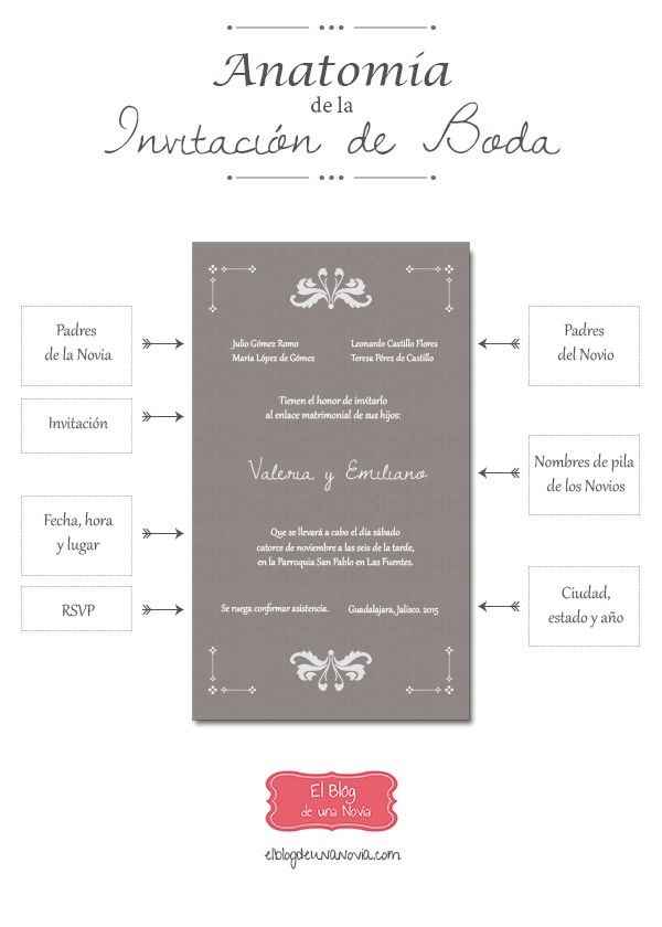 Elementos que debe llevar la invitación de boda - 2