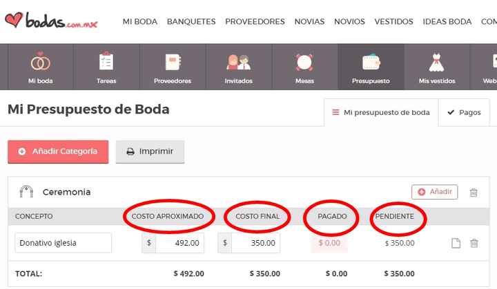 Presupuesto de boda