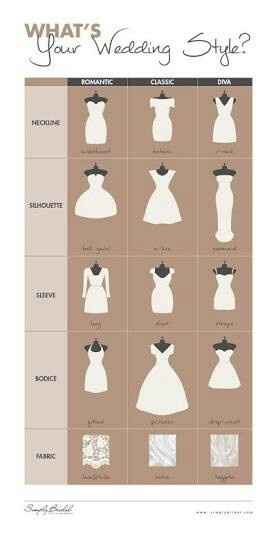 Como saber que es el vestido adecuado' - 1