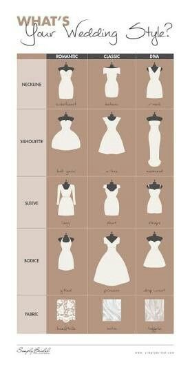 Como saber que es el vestido adecuado' - 1