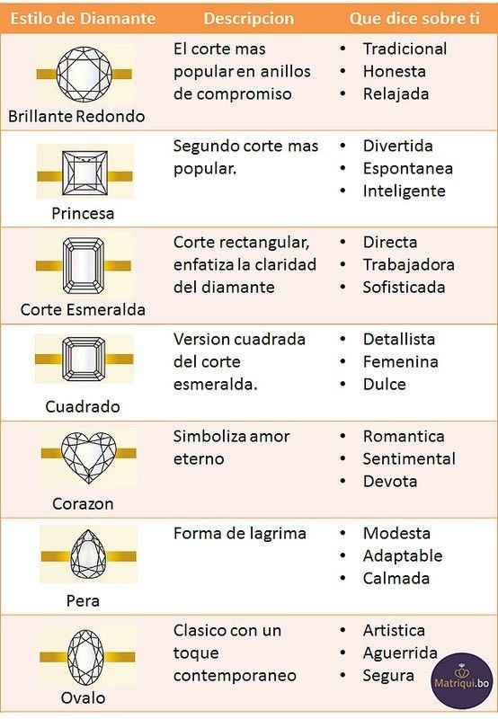 SIGNIFICADOS 