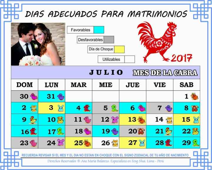 Fecha