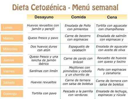 Cómo perder peso? - 1