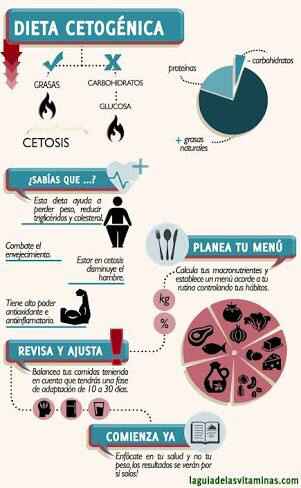Cómo perder peso? - 2
