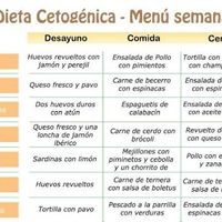 Cómo perder peso? - 1