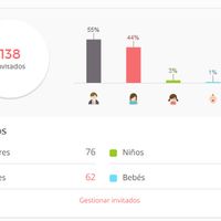 estats