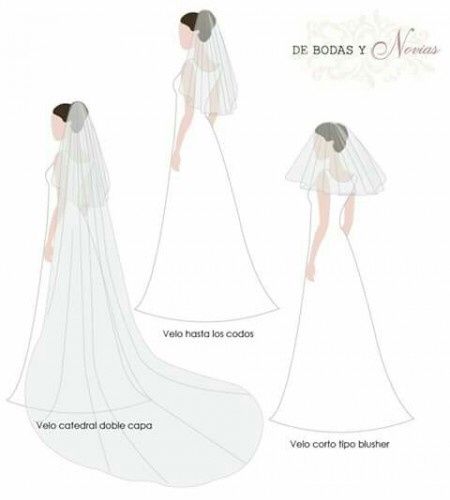 Medidas perfectas? - 1