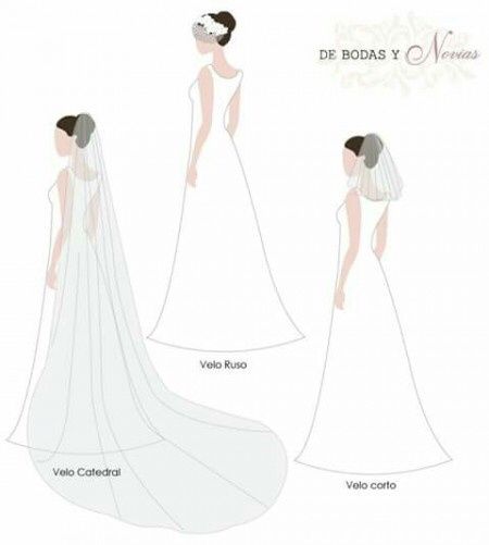 Medidas perfectas? - 2