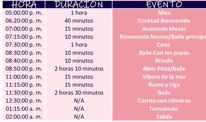 como organizar itinerario - 1