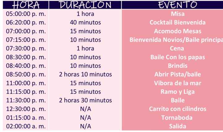como organizar itinerario - 1