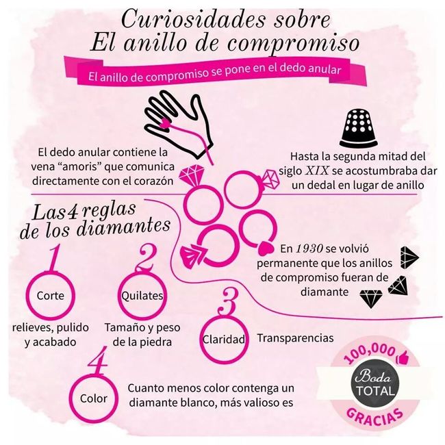 Requisitos de una boda. - 3