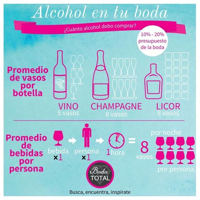 Algunos Tips y Consejos Preboda♡ - 2