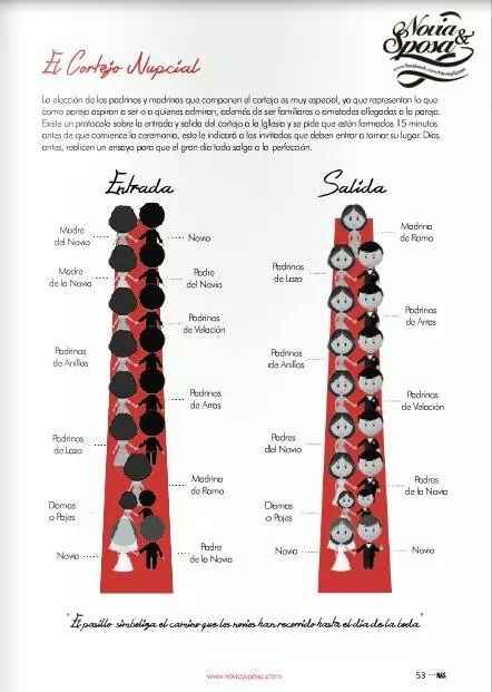Requisitos de una boda. - 5