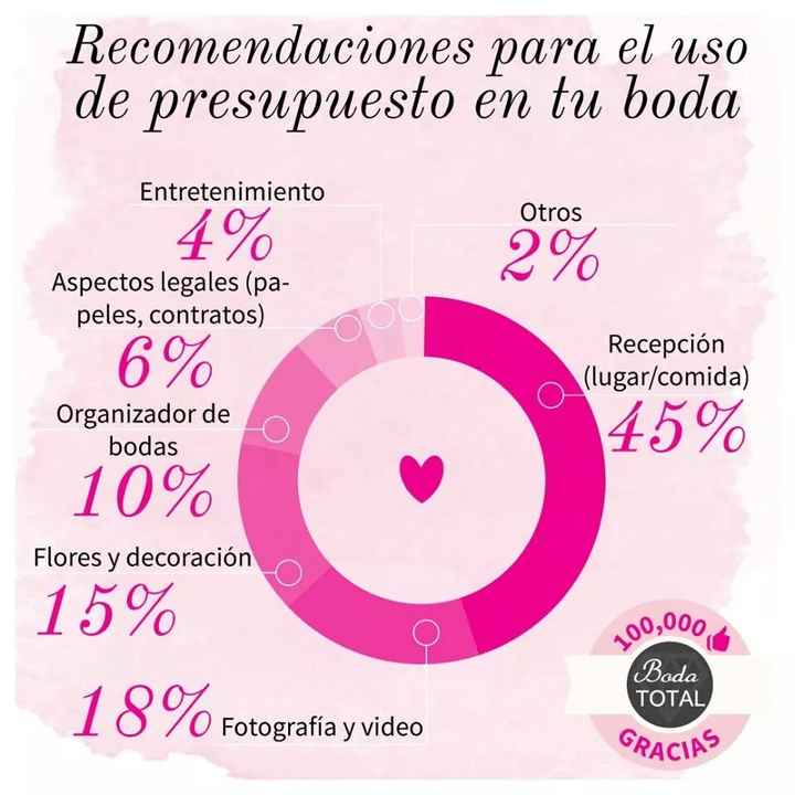 Otras cosas que nos ayudan en la Organizacion de la Boda♧ - 4