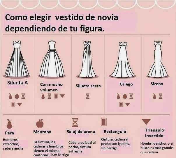 TIpos de Cuerpo