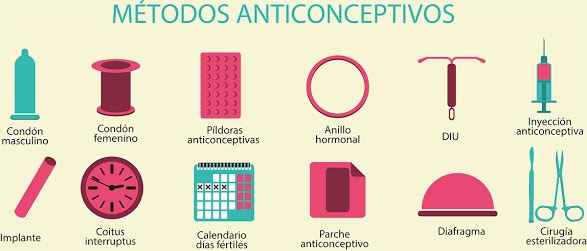 Anticonceptivos?? ya los conoces ??? que son???? - 2