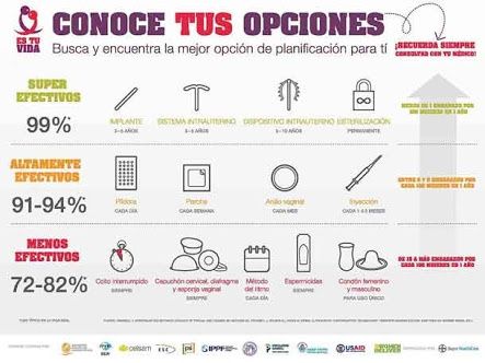 Anticonceptivos?? ya los conoces ??? que son???? - 1
