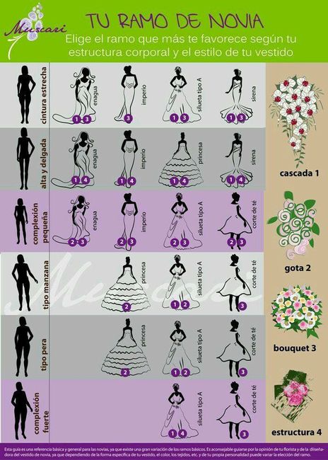  Tipos de Ramos 💐 😍 - 1