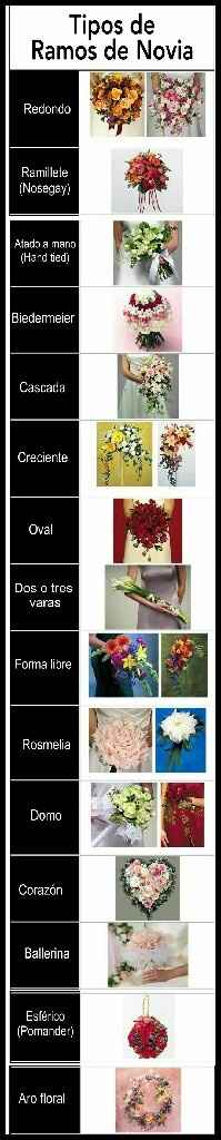 Diferentes tipos de ramos - 1