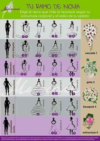 Tipo de ramo según vestido - 2