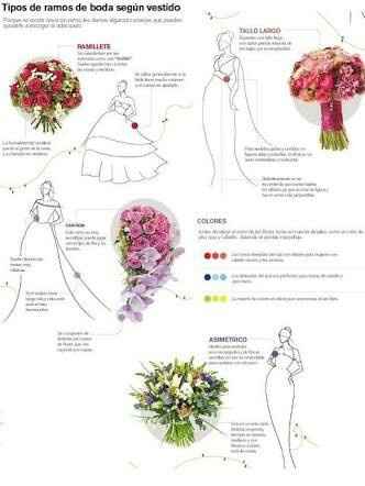 Tipo de ramo según vestido - 3