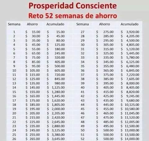 Esto te servirá para ahorrar mucho!! (literal) ;) - 1