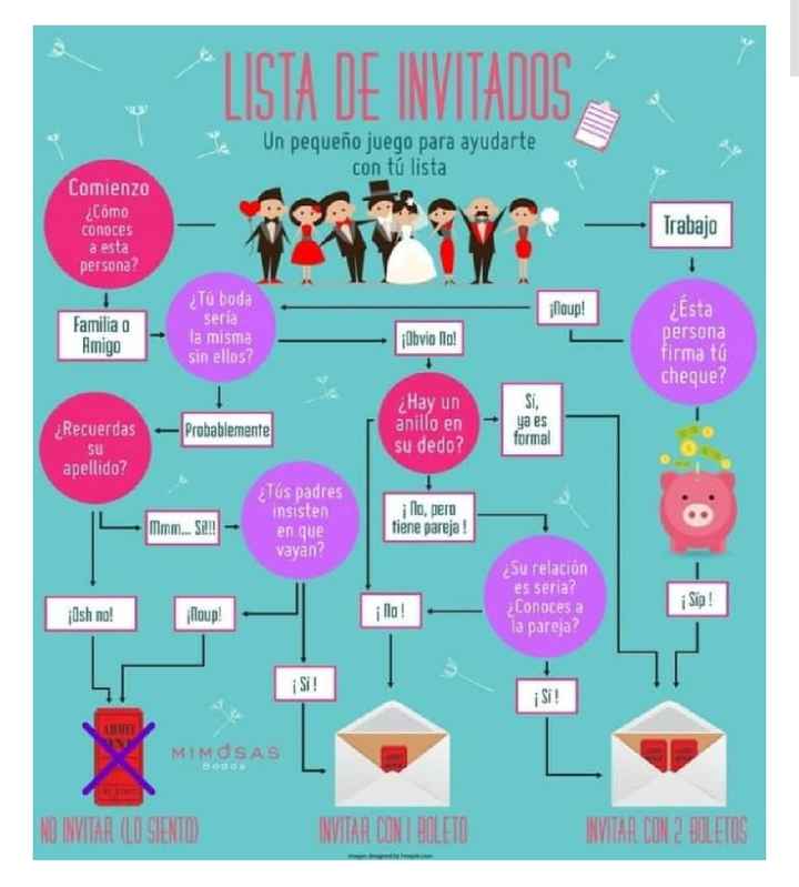 a quién debo eliminar de mi lista de invitados??? - 2